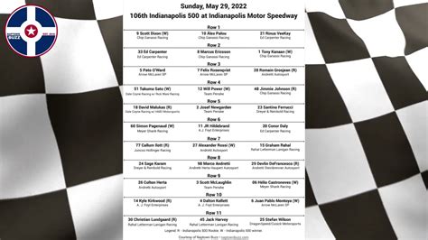 Indy 500 Lineup 2022 Printable